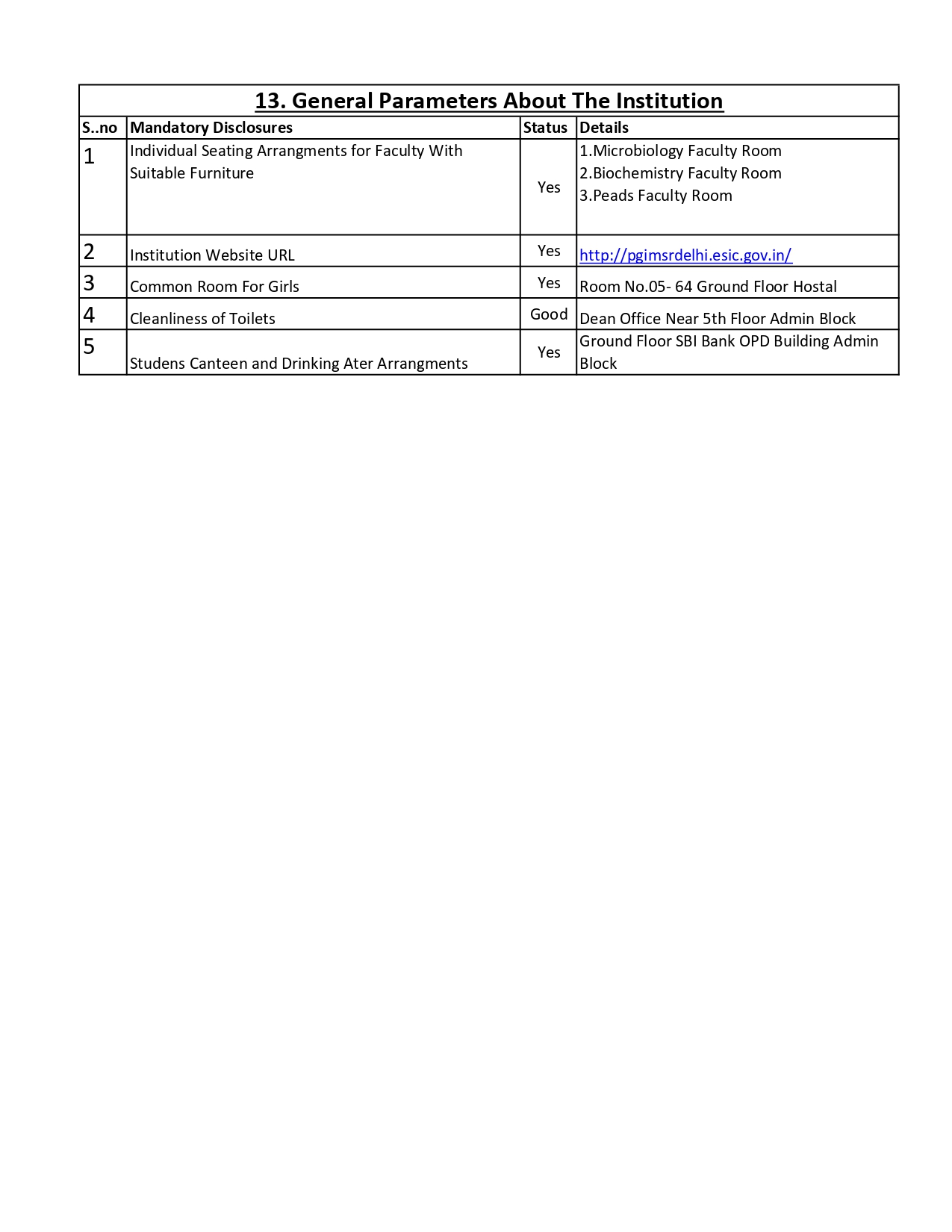 ESICPGIMSR Model Hospital Basaidarapur New Delhi 110015
